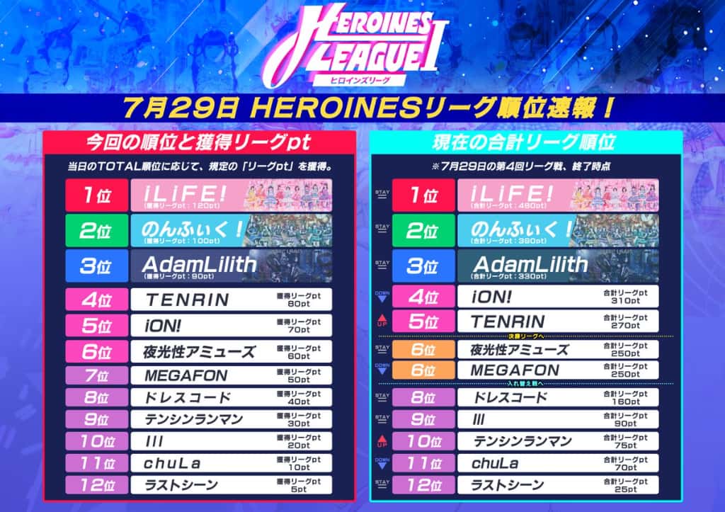 LIVE情報 2026年7月29日:『HEROINES LEAGUE I』@KT Zepp Yokohama|LASTSCENE【ラストシーン】